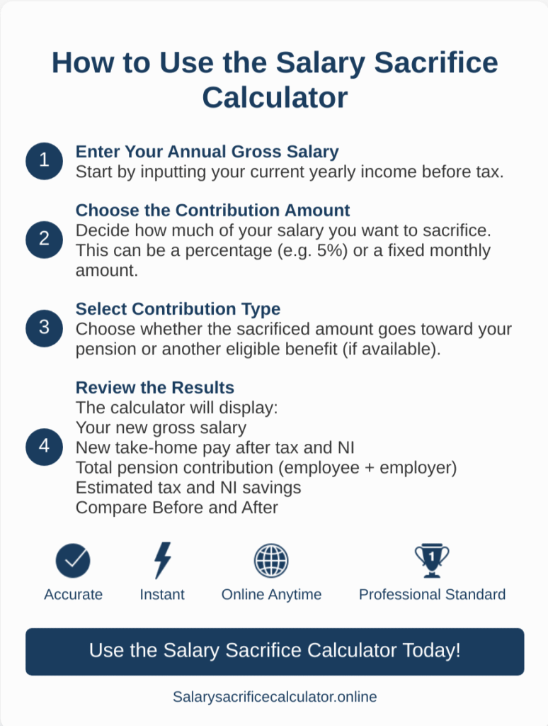 Salary Sacrifice Calculator Online